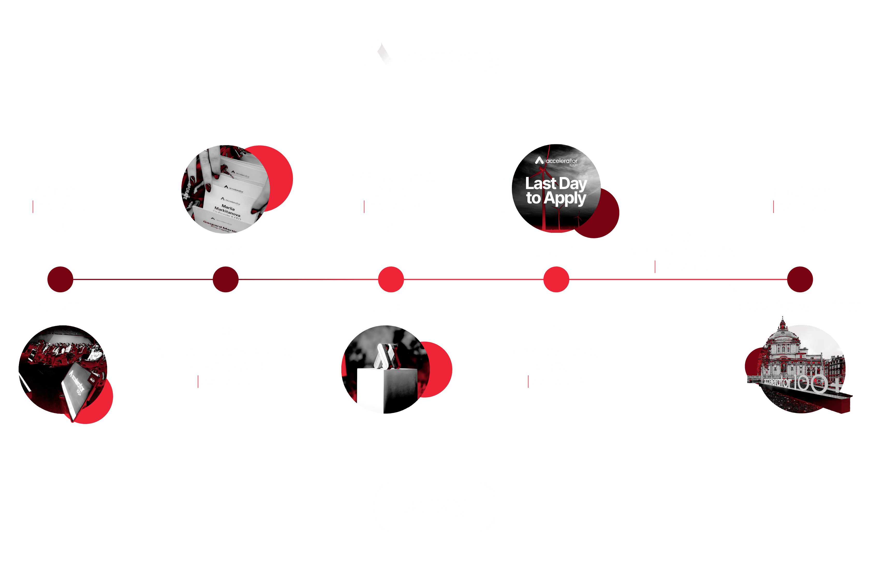 Program Timeline