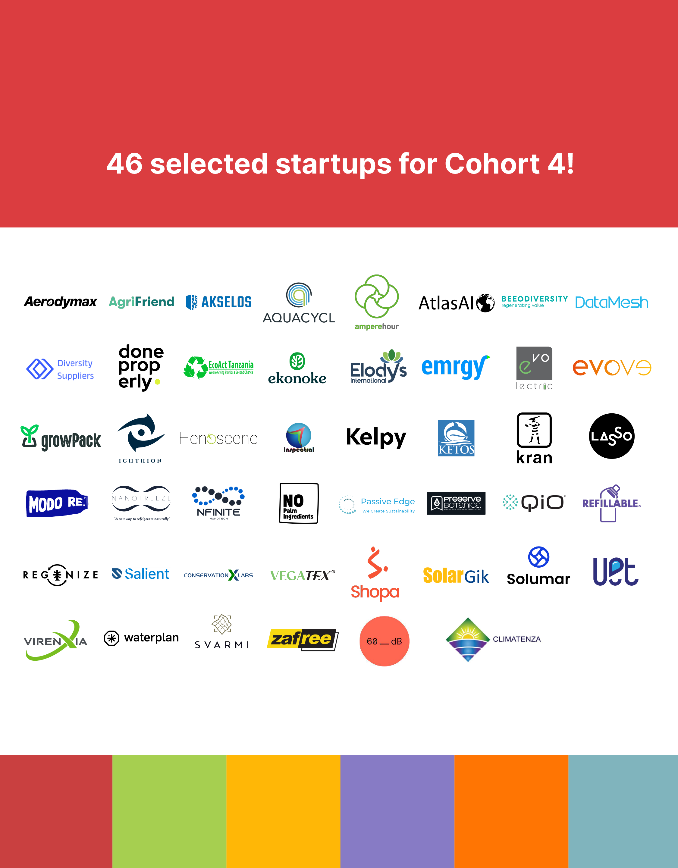 Cohort 4 logos